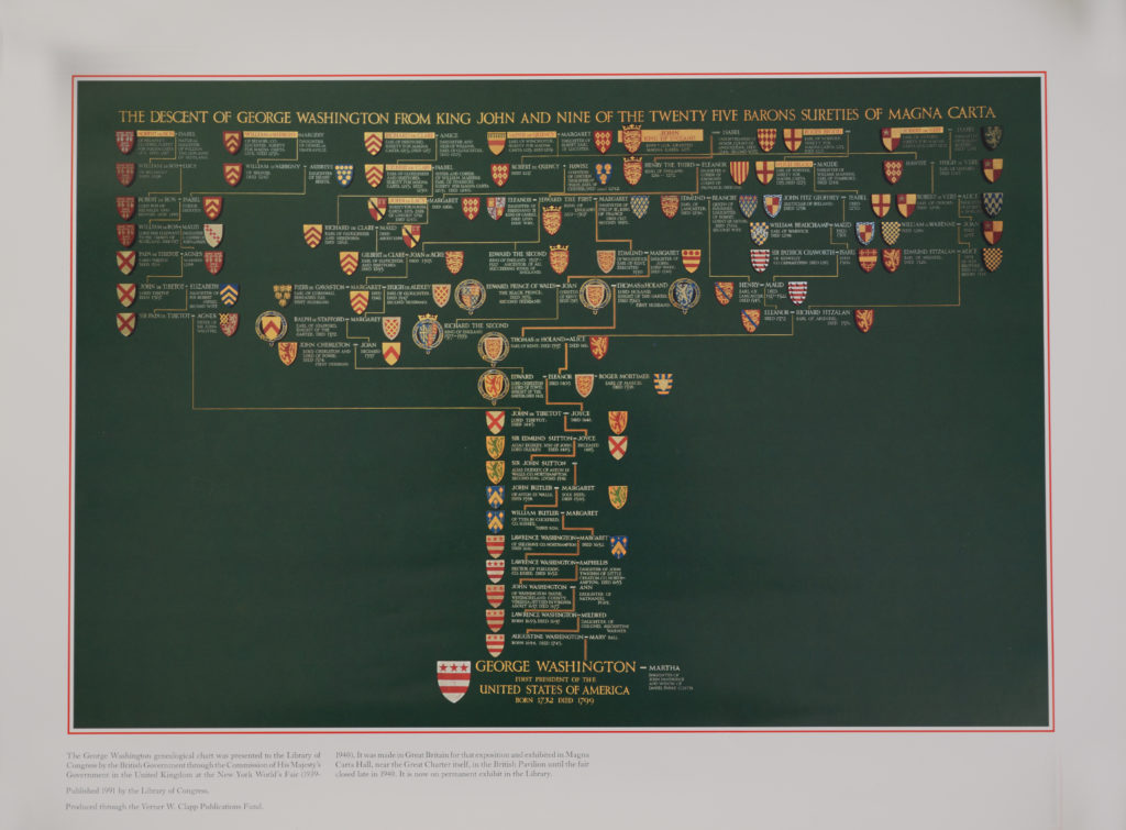 George Washington Family Tree Chart